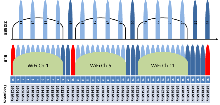 zigbee-vs-z-wave-vs-wi-fi-myl2-connect-blog-automatizari-case