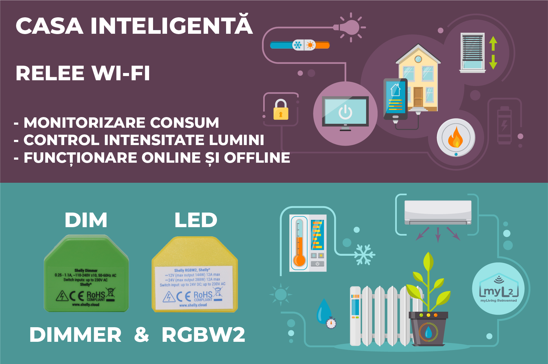 Shelly Dimmer si Shelly RGBW2 – Relee Smart Wi-Fi