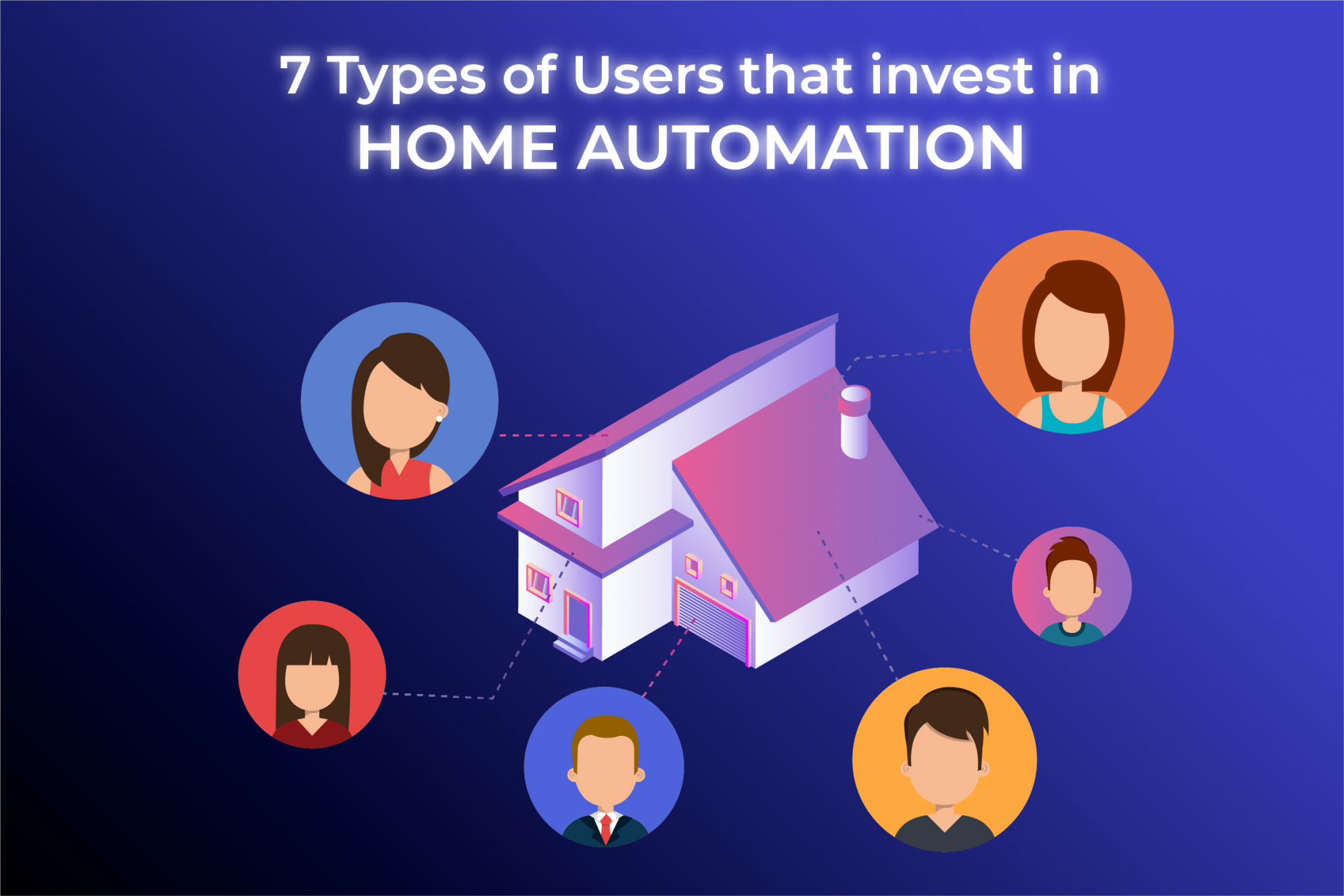 7 Types of Users that invest in Home Automation – myL2 Connect Blog ...
