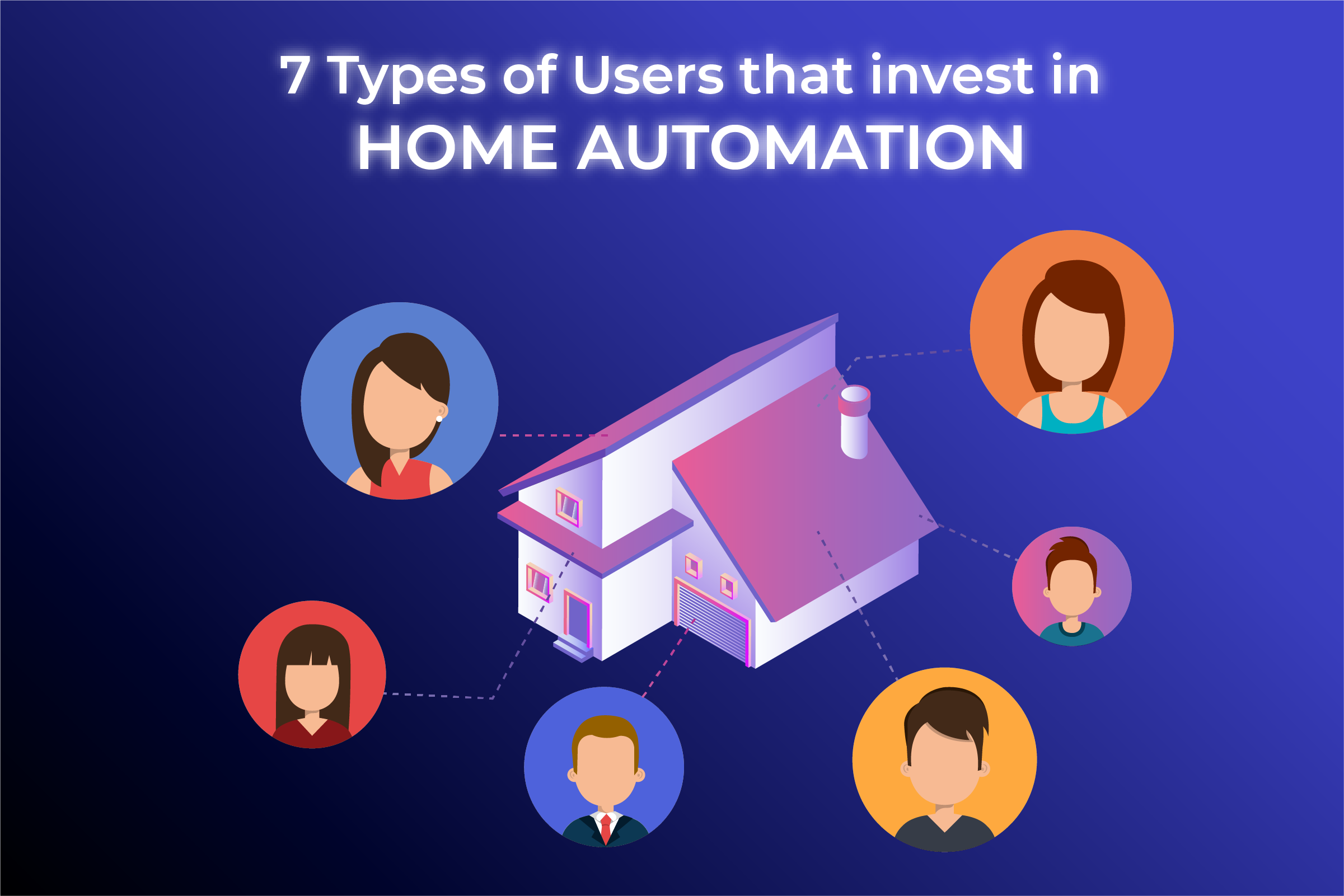 types of users that invest in home automation
