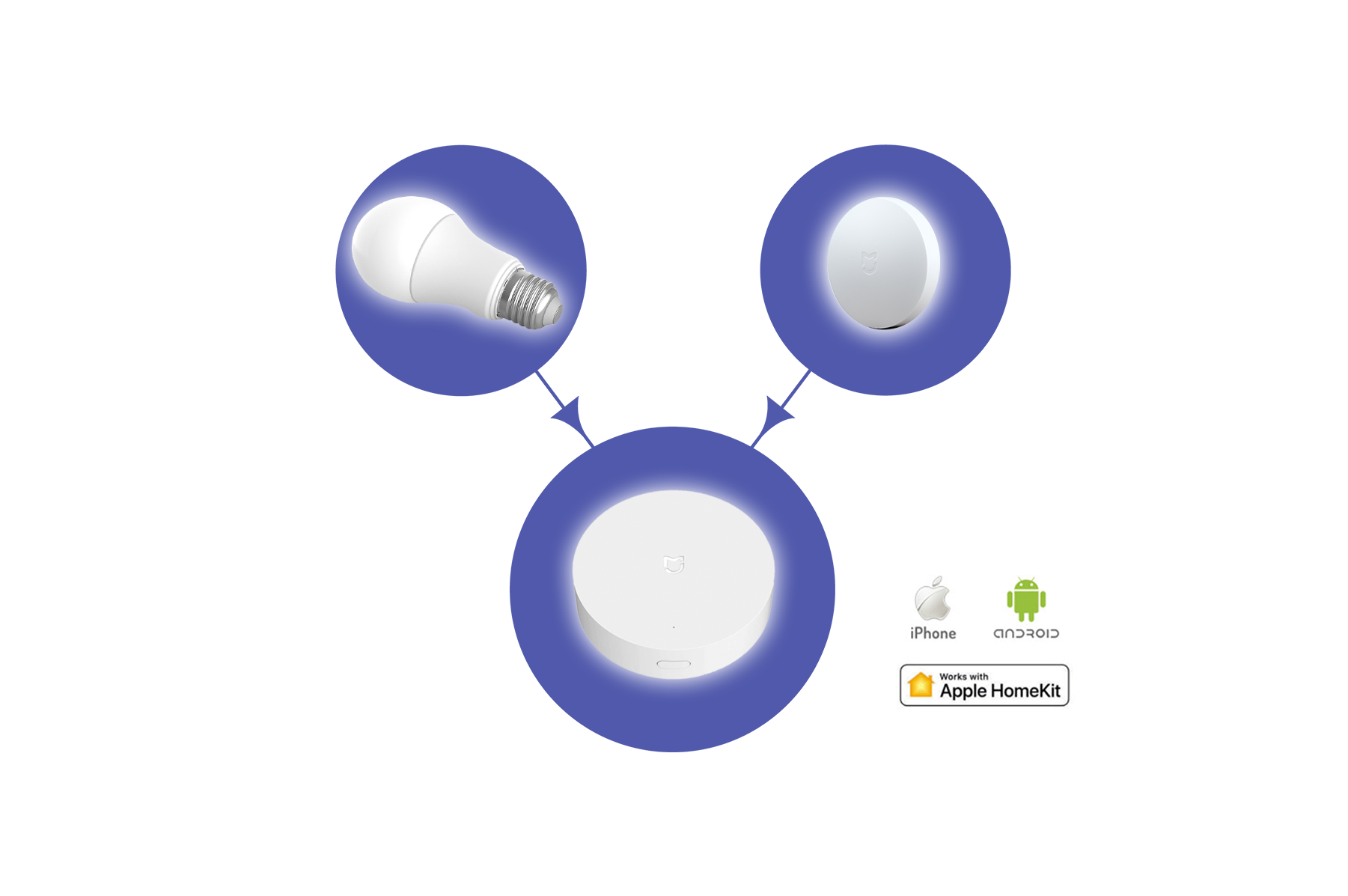 Home Automation: Hub + Button + Smart Bulb