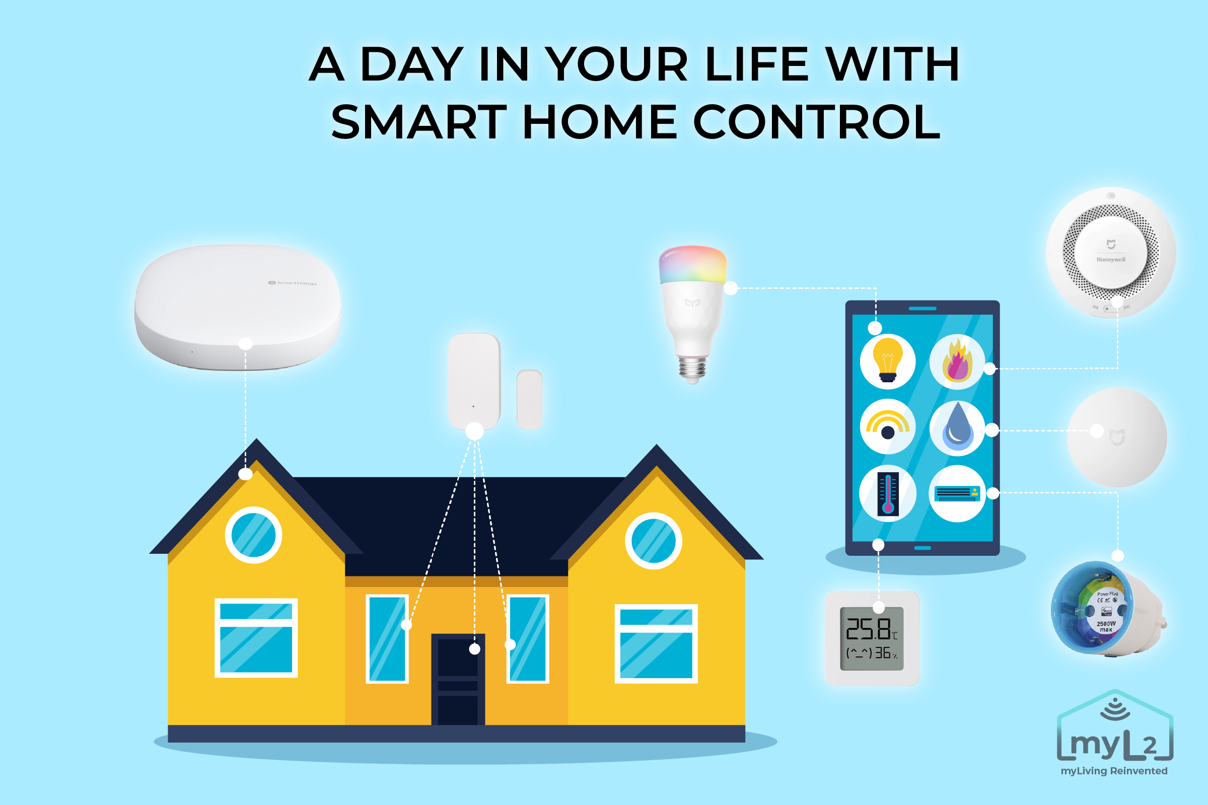 Smart Home Control: A day in your life